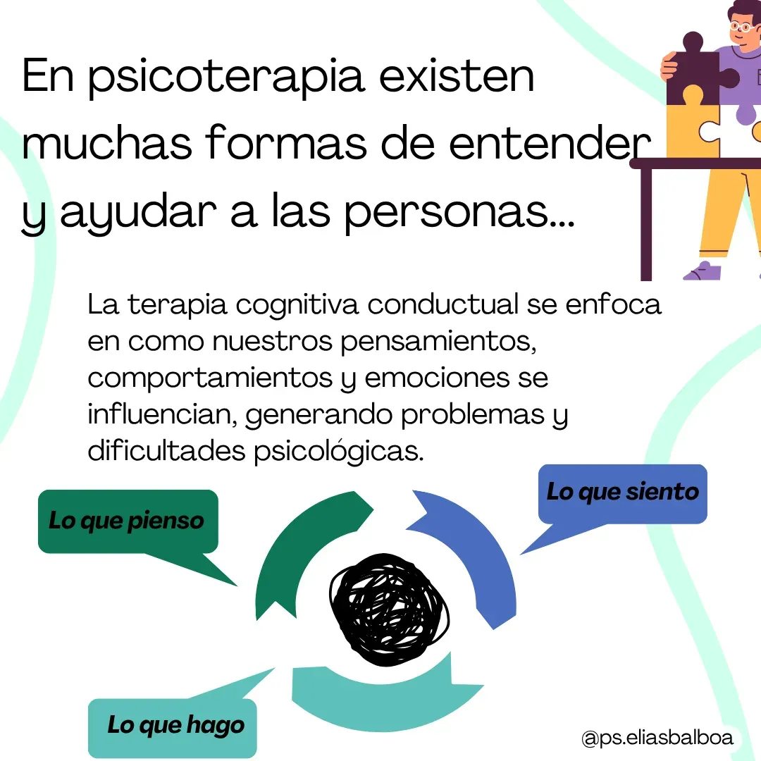Lámina 2: Pensamientos, comportamientos y emociones