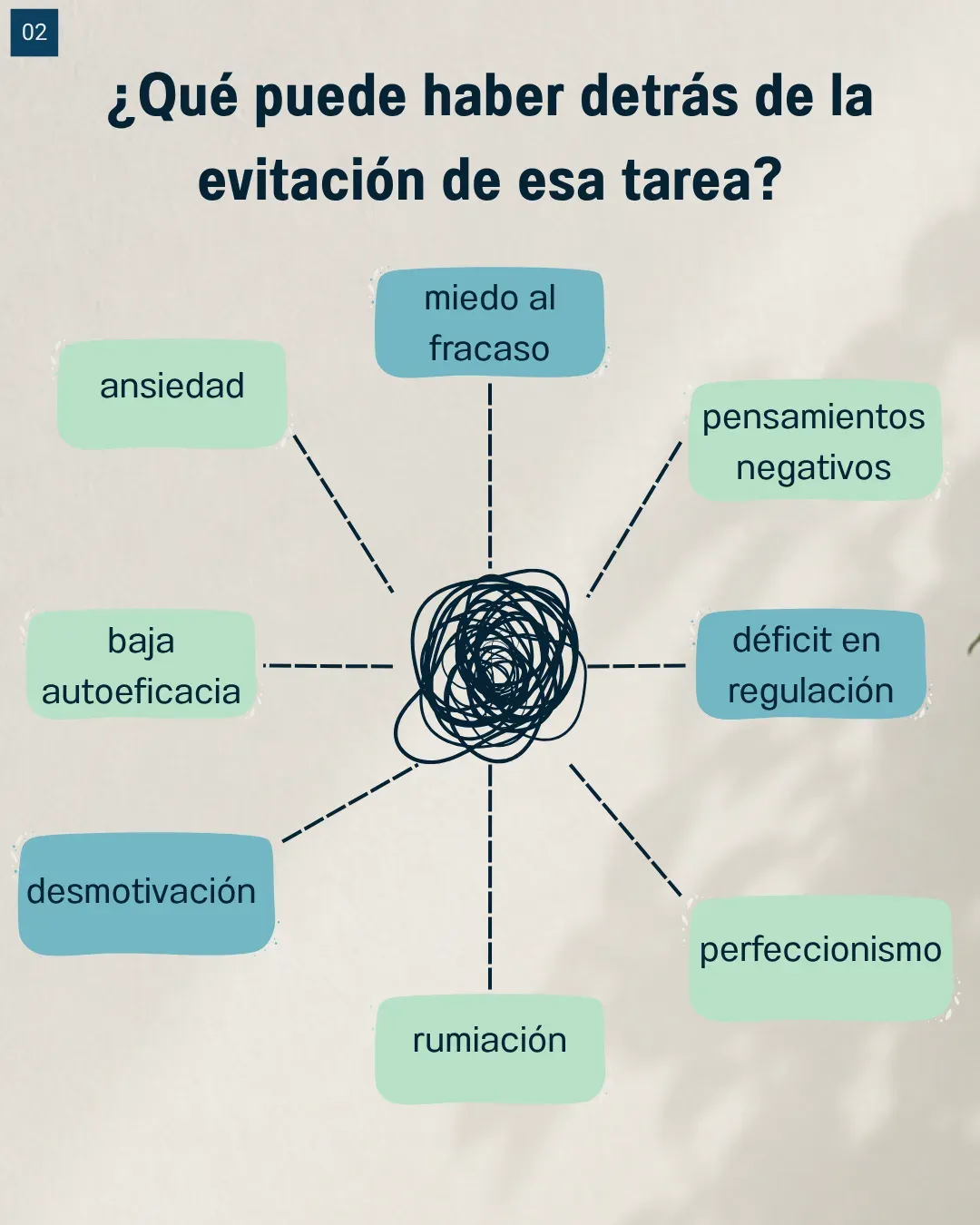 Lámina 2: ¿Qué puede haber detrás de la evitación de esa tarea?