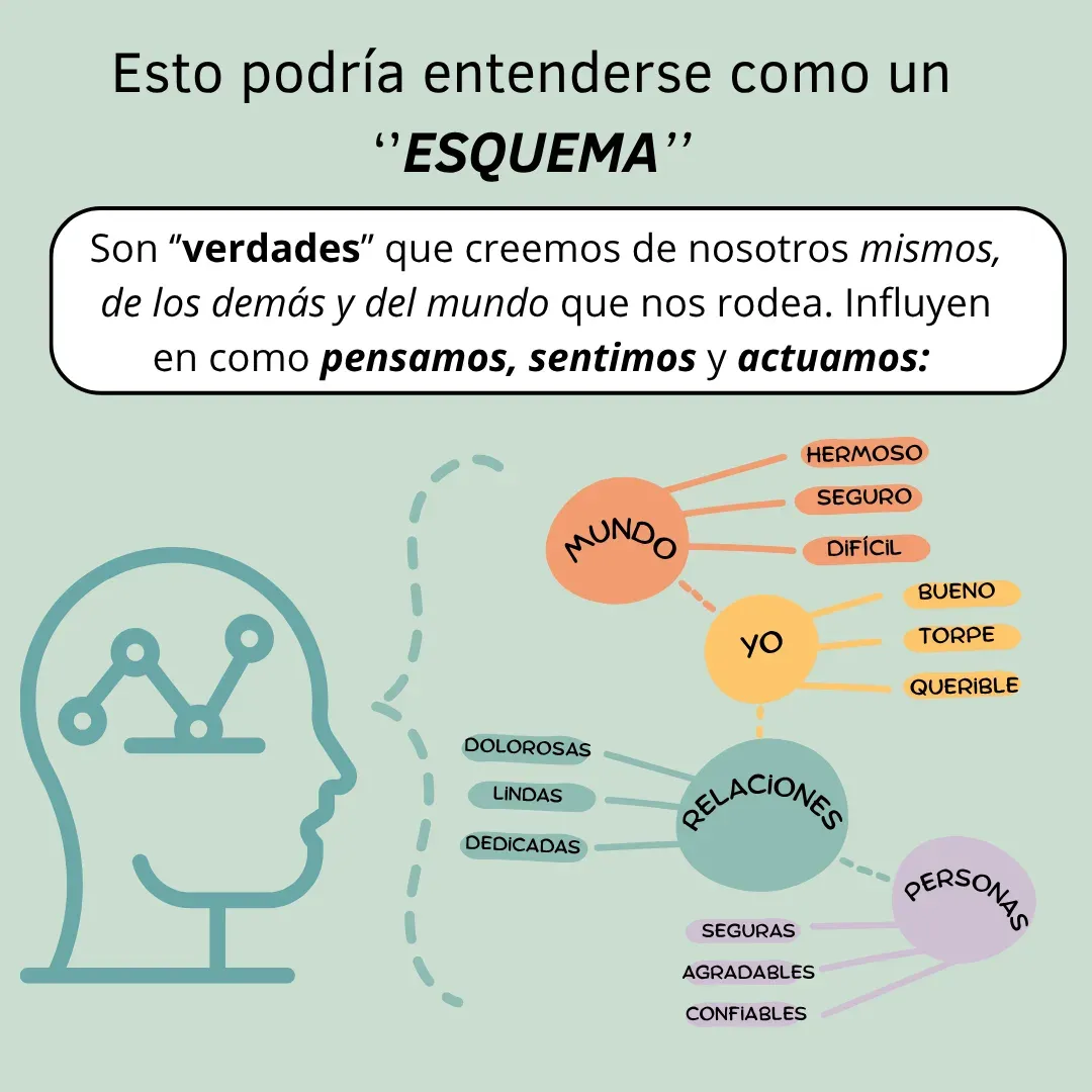 Lámina 2: Esto podría entenderse como un "esquema"