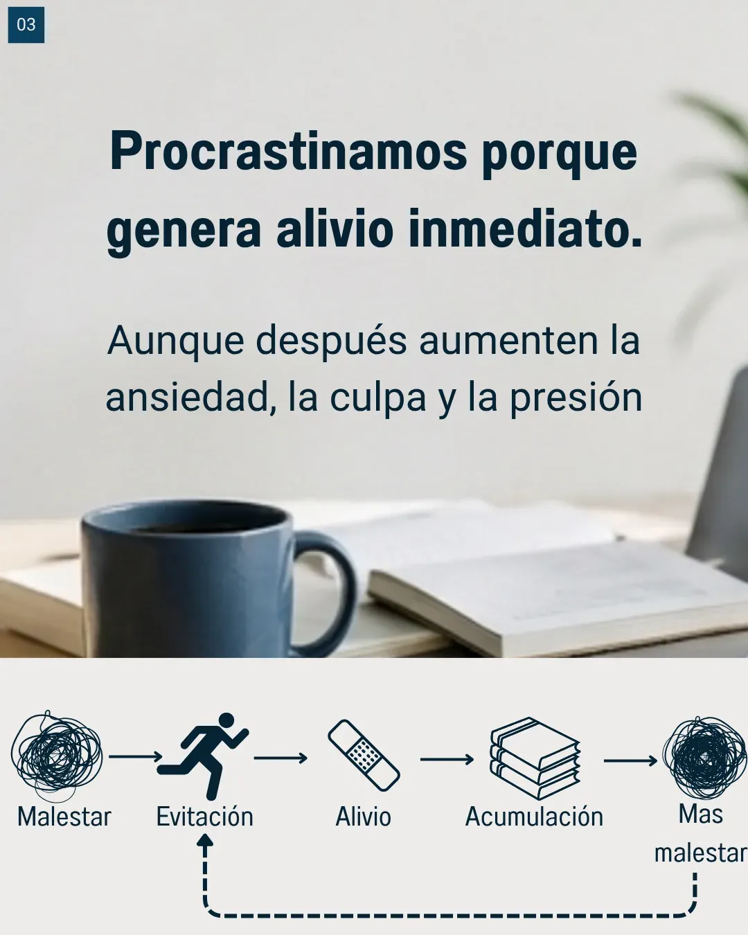 Lámina 3: Procrastinamos porque genera alivio inmediato