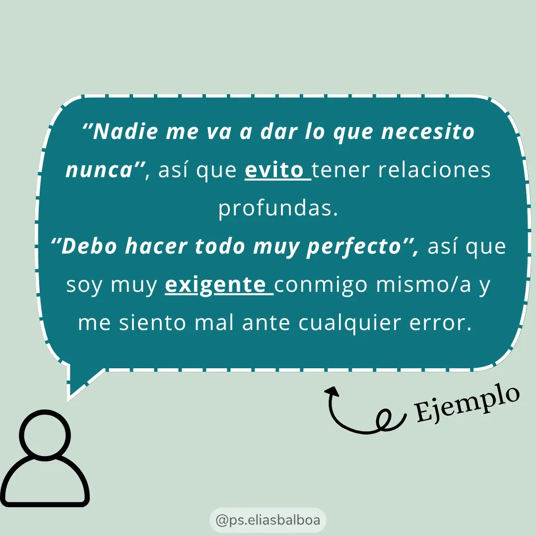 Lámina 3: Ejemplo
