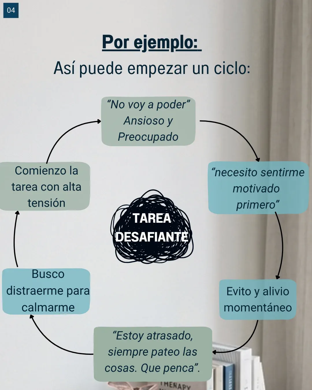 Lámina 4: Así puede empezar un ciclo